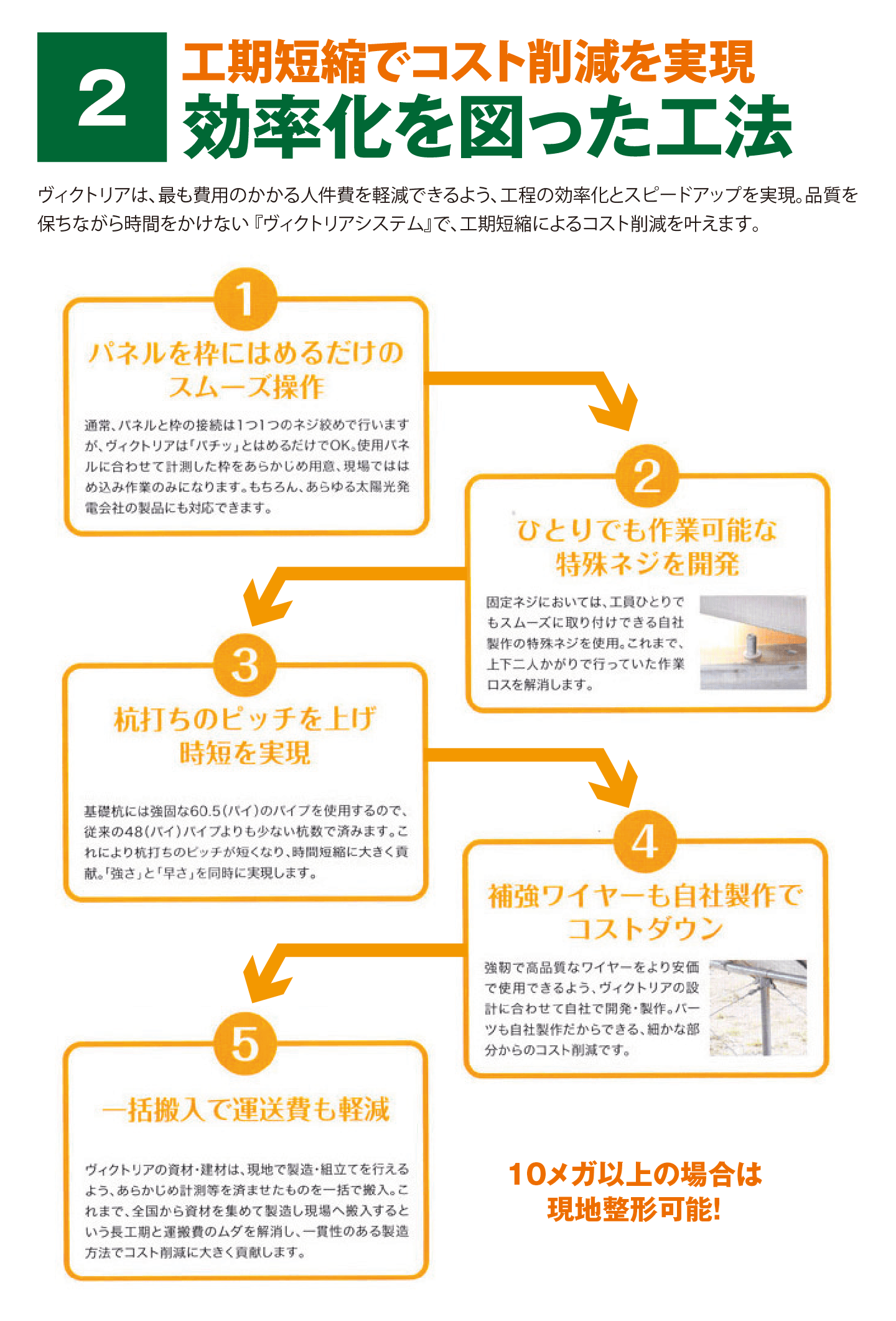 工期短縮でコスト削減を実現。効率化を図った工法